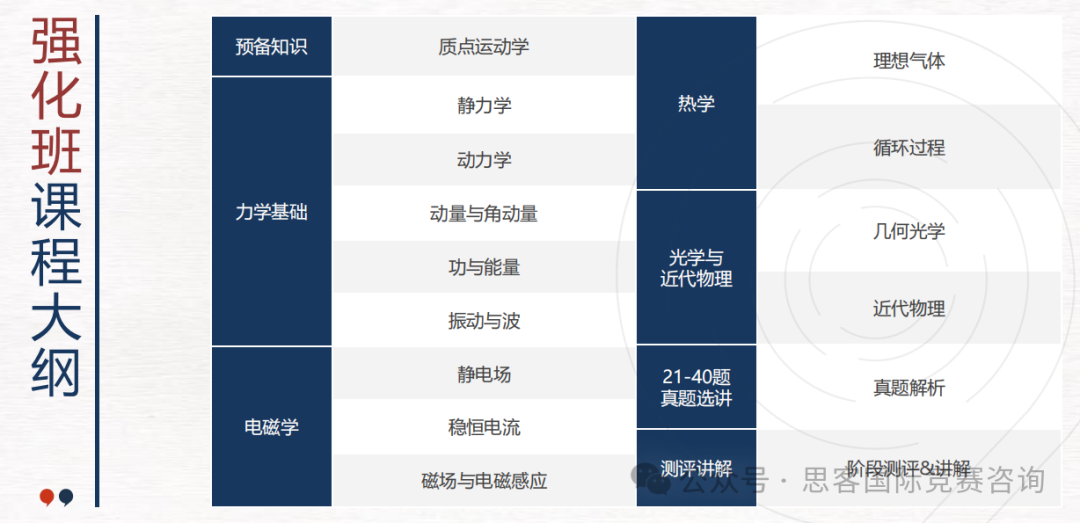 物理碗競(jìng)賽獲獎(jiǎng)率怎么樣？要怎么備考？2025物理碗輔導(dǎo)課程報(bào)名中！