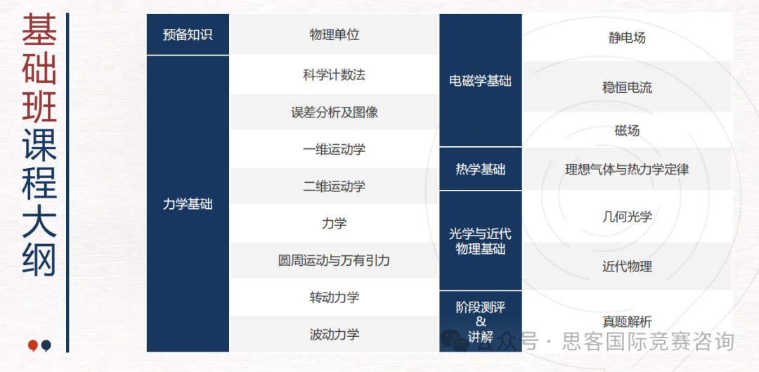 物理碗競(jìng)賽獲獎(jiǎng)率怎么樣？要怎么備考？2025物理碗輔導(dǎo)課程報(bào)名中！