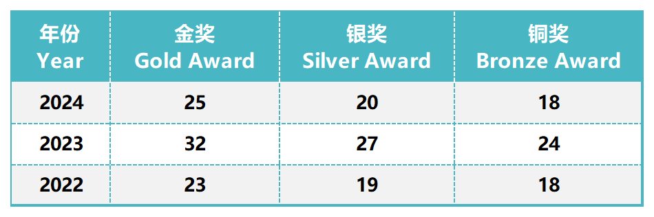 生物競賽高端局USABO/BBO怎么選？USABO/BBO備考規(guī)劃/金獎培訓(xùn)