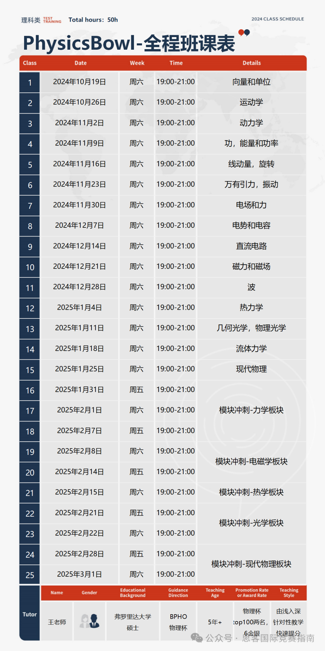 物理碗競賽適合哪些學(xué)生？不同體系如何備考物理碗競賽？附物理碗培訓(xùn)~