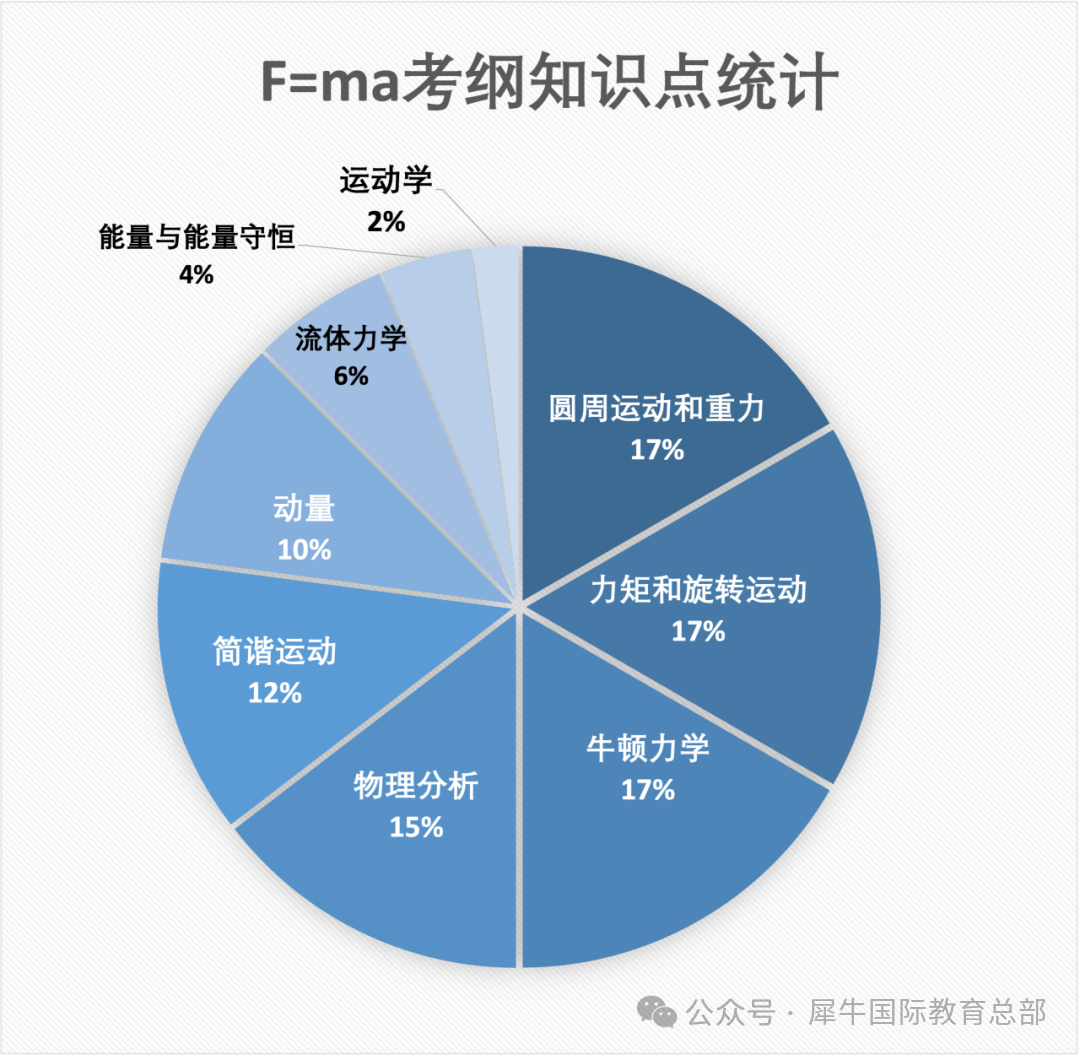 Bpho滿額報(bào)名提前截止？還有哪些物理競(jìng)賽可以報(bào)名？