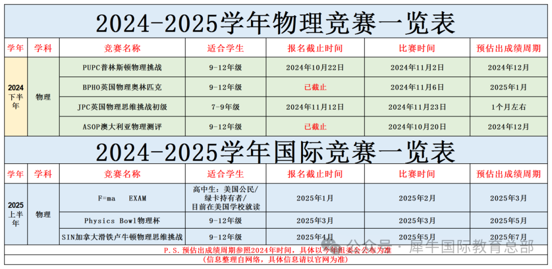 Bpho滿額報(bào)名提前截止？還有哪些物理競(jìng)賽可以報(bào)名？