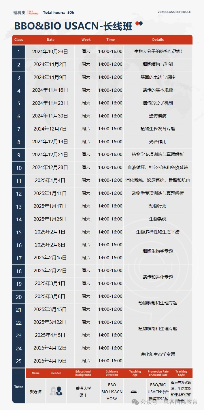 關(guān)于BBO生物競賽終于有人說明白了！首次參賽必看，從0到拿獎(jiǎng)全攻略!