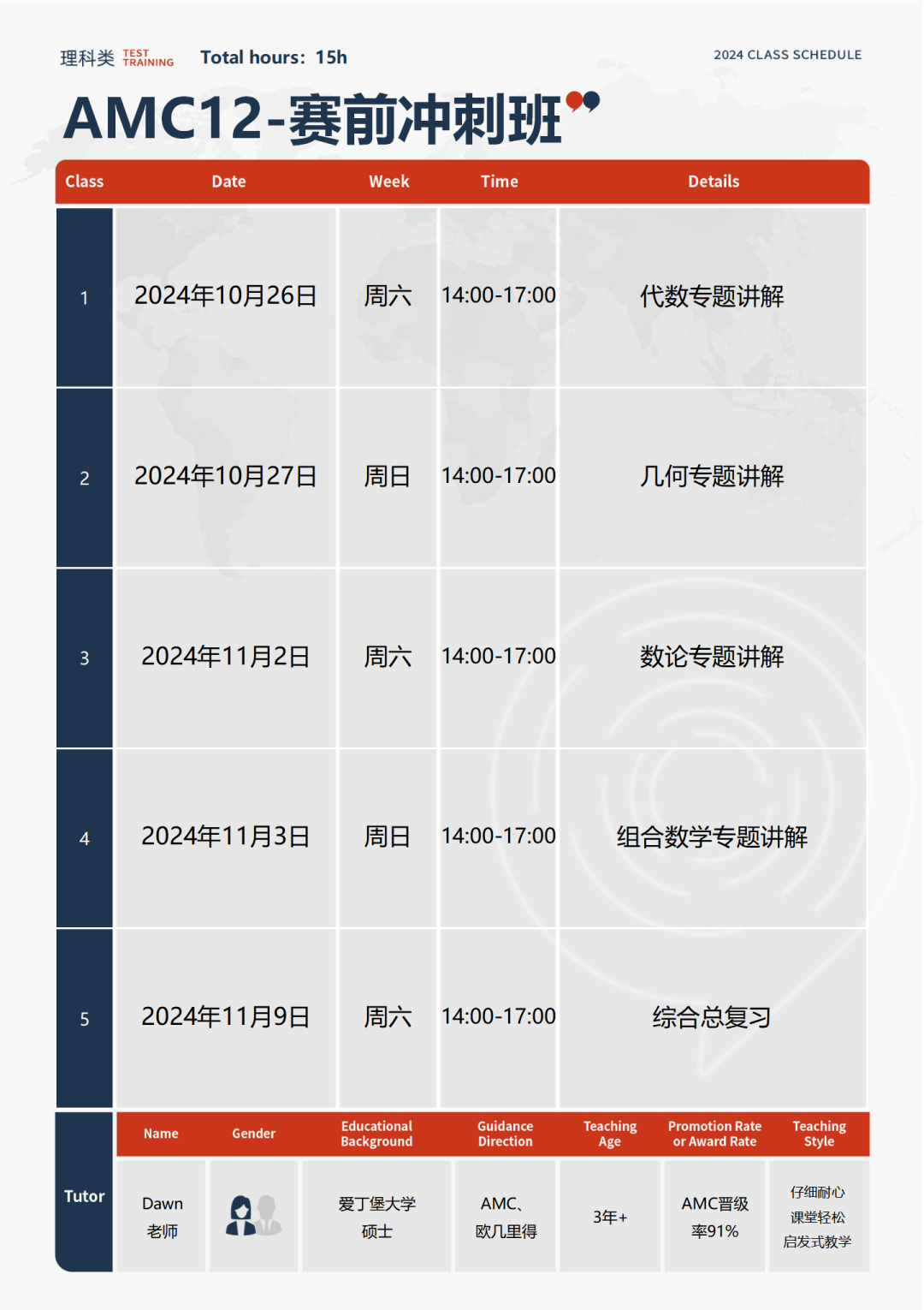 AMC10和AMC12想要晉級(jí)AIME，晉級(jí)分?jǐn)?shù)線是多少？附考前輔導(dǎo)沖刺課程