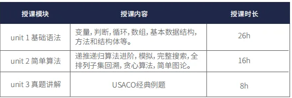 USACO競賽報名時間和報名流程詳解！附上USACO計算機奧賽培訓課程安排！