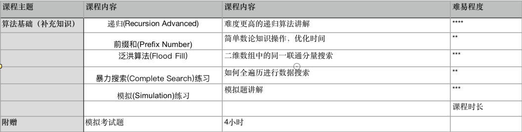 USACO競賽報名時間和報名流程詳解！附上USACO計算機奧賽培訓課程安排！