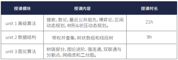 USACO競賽報名時間和報名流程詳解！附上USACO計算機奧賽培訓課程安排！