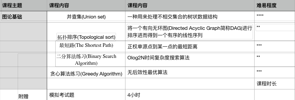 USACO競賽報名時間和報名流程詳解！附上USACO計算機奧賽培訓課程安排！
