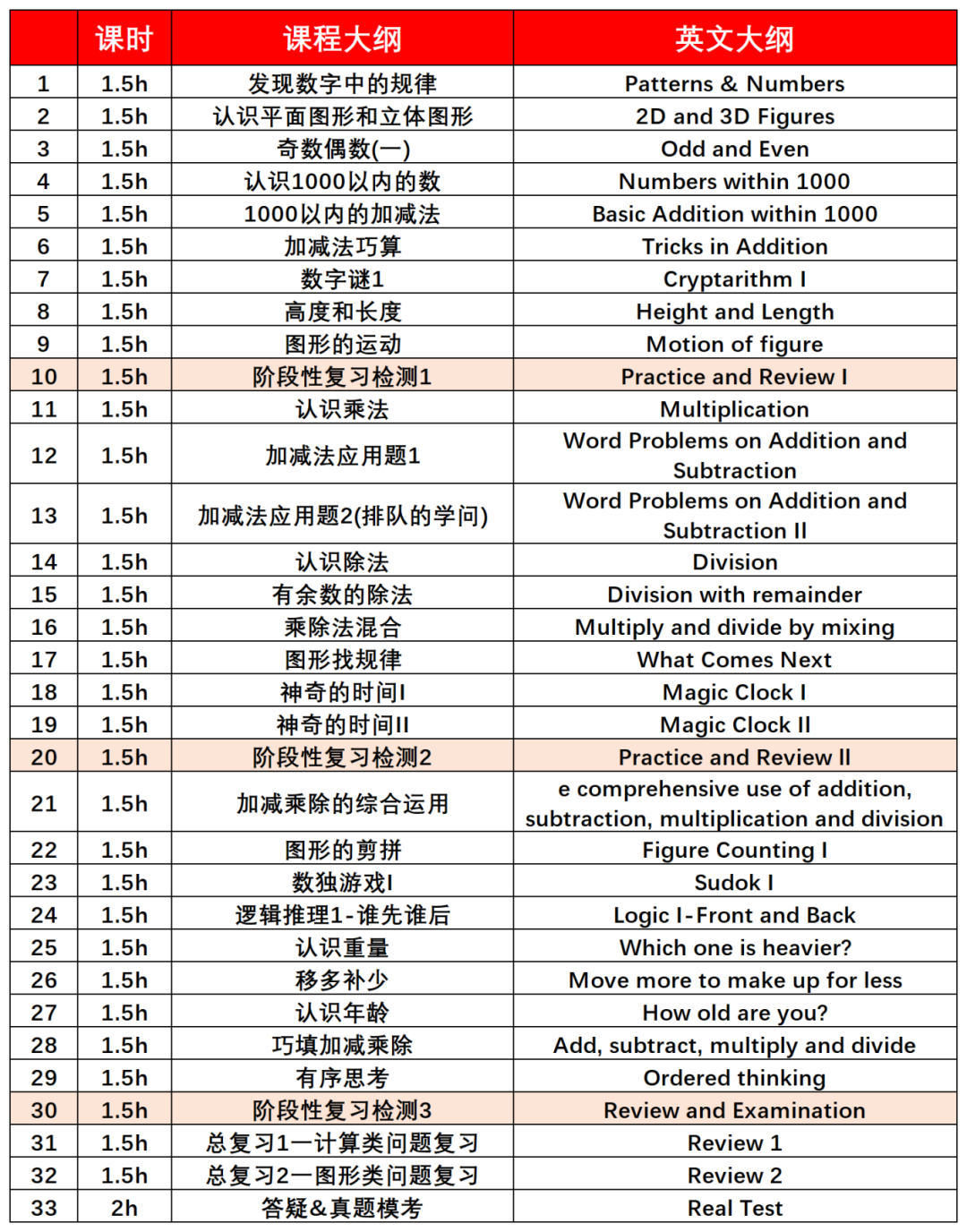 袋鼠競賽怎么報(bào)名參加？為什么低齡學(xué)生都在參加袋鼠競賽?
