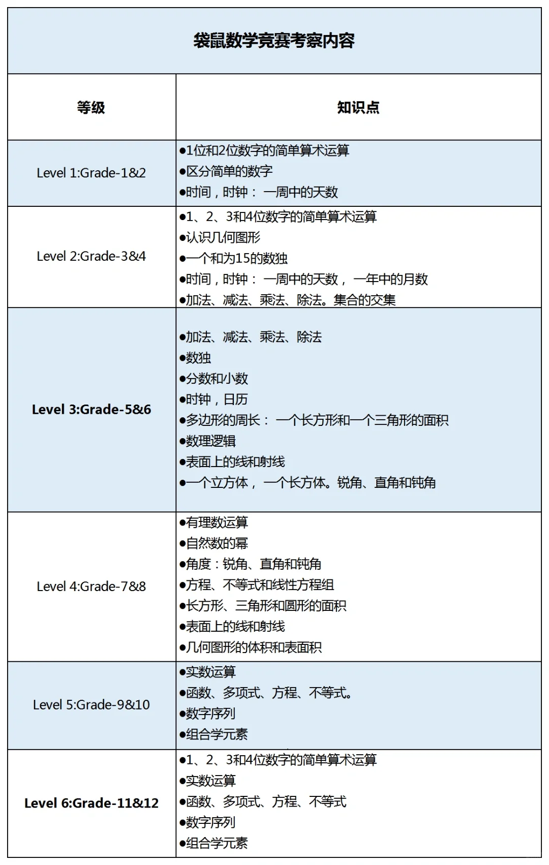 袋鼠競賽怎么報(bào)名參加？為什么低齡學(xué)生都在參加袋鼠競賽?