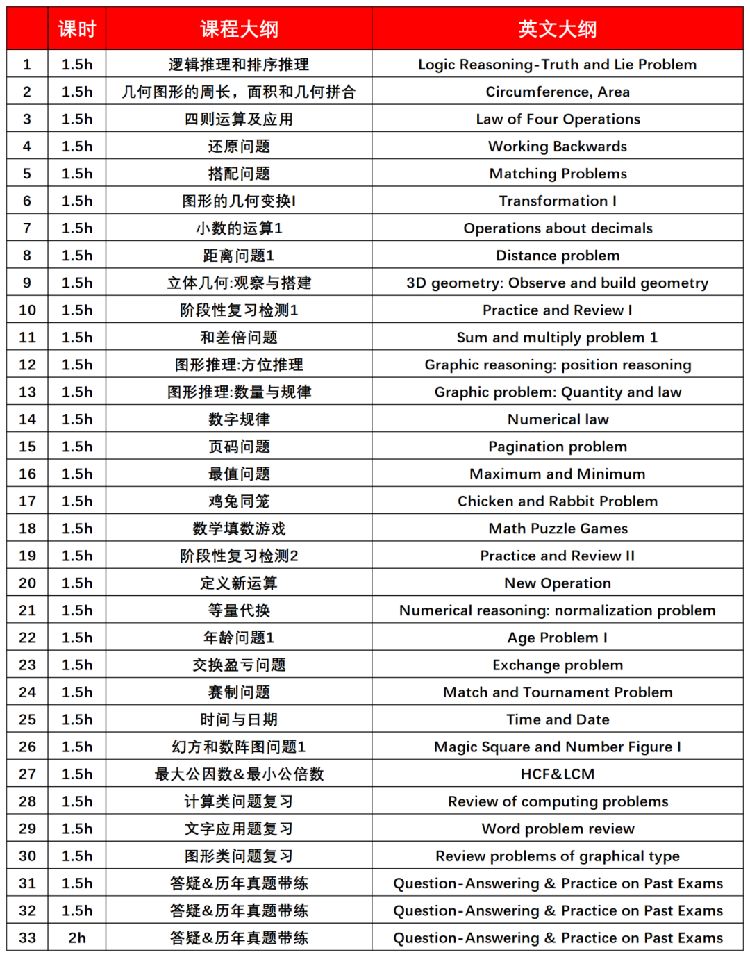 袋鼠競賽怎么報(bào)名參加？為什么低齡學(xué)生都在參加袋鼠競賽?