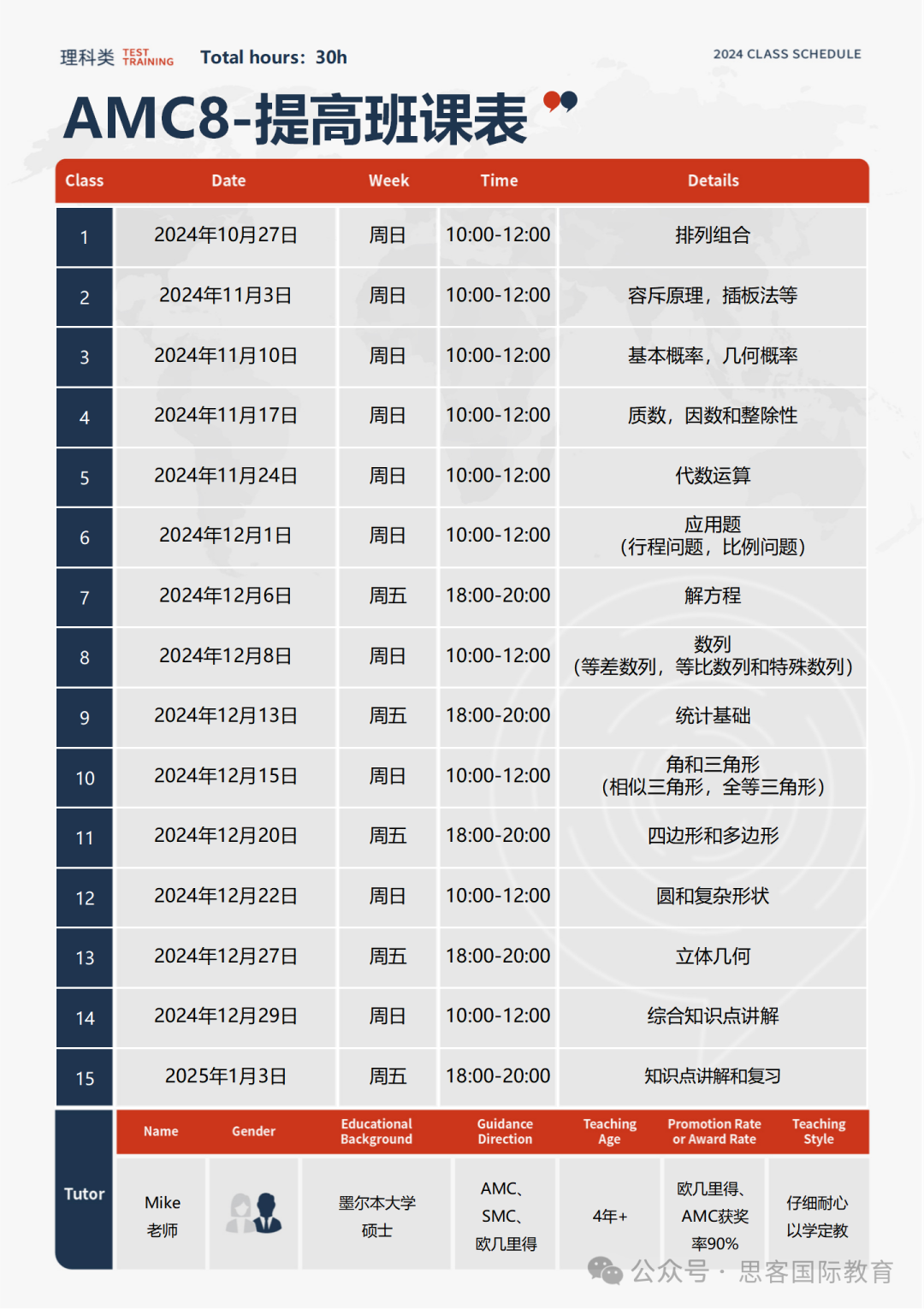 北上AMC8競賽已卷到next level！深圳地區(qū)參加AMC8有什么意義？去哪里學(xué)？AMC8培訓(xùn)了解一下！