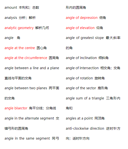 AMC10數(shù)學競賽適合幾年級學生？相當于國內什么水平？