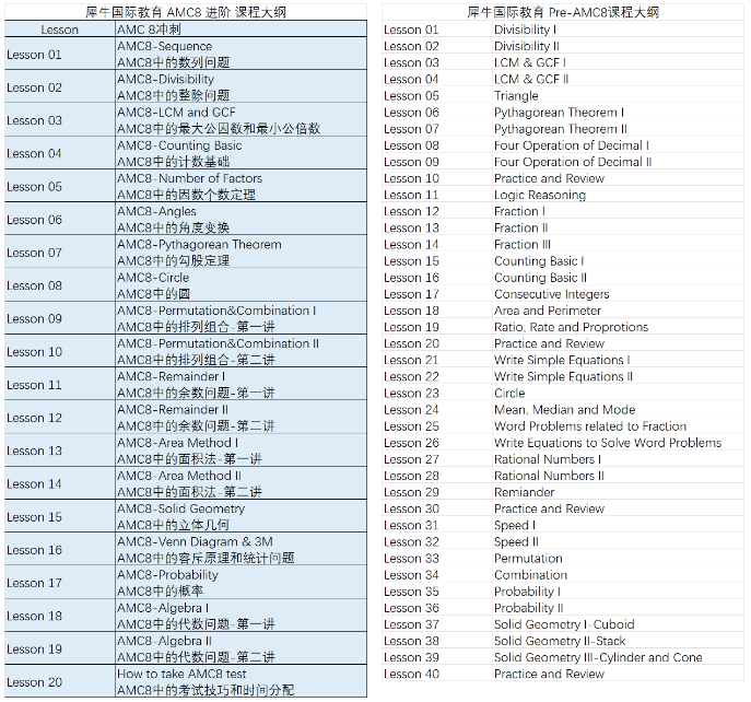AMC8數(shù)學(xué)競(jìng)賽難度如何？如何備考？AMC8競(jìng)賽課程安排