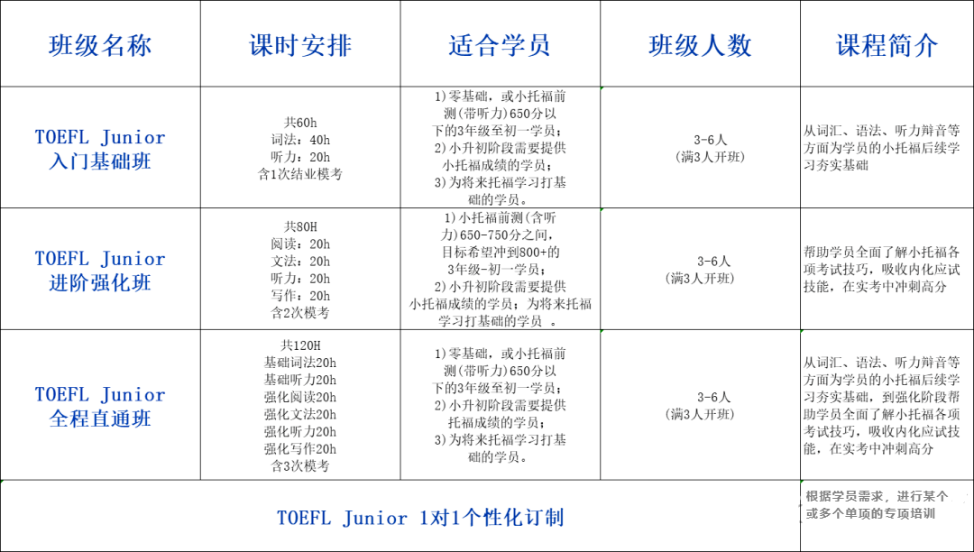 25年備考上海三公，AMC8和小托福要如何準備？