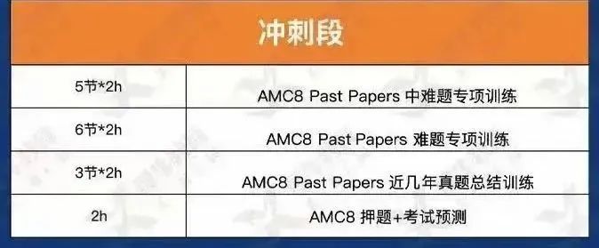 小學(xué)生具備什么基礎(chǔ)可以學(xué)AMC8數(shù)學(xué)競賽？AMC8競賽秋季輔導(dǎo)開班