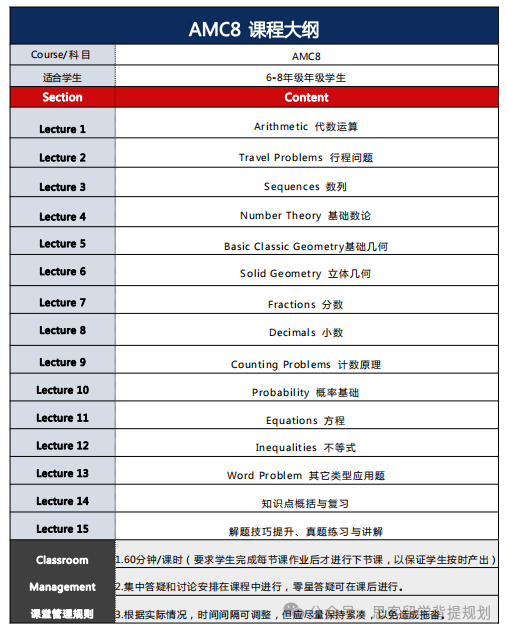 2025AMC8報名開啟！報名方式與沖獎規(guī)劃！附機構長線培訓安排~