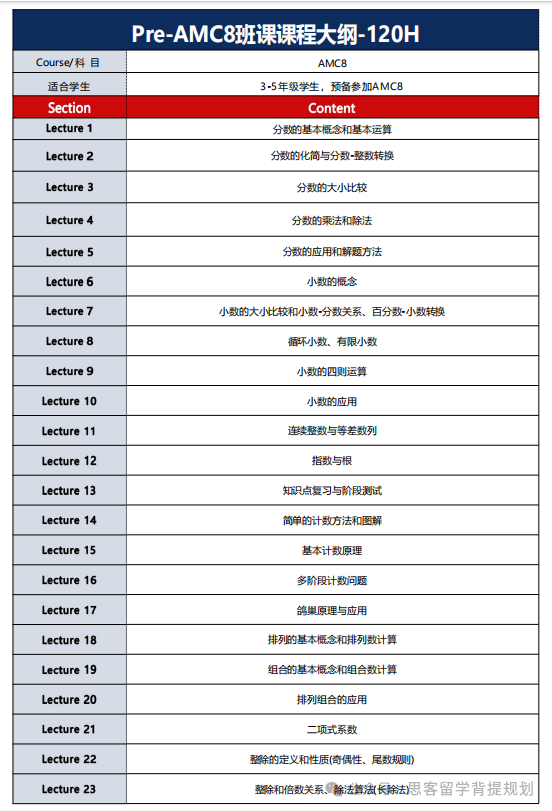 2025AMC8報名開啟！報名方式與沖獎規(guī)劃！附機構長線培訓安排~