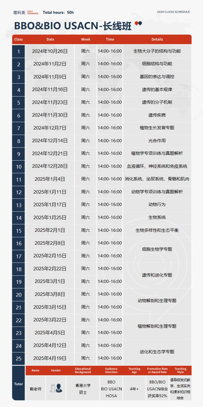 USABO生物競(jìng)賽含金量有多高？USABO競(jìng)賽規(guī)則/考試時(shí)間/考試內(nèi)容詳解！