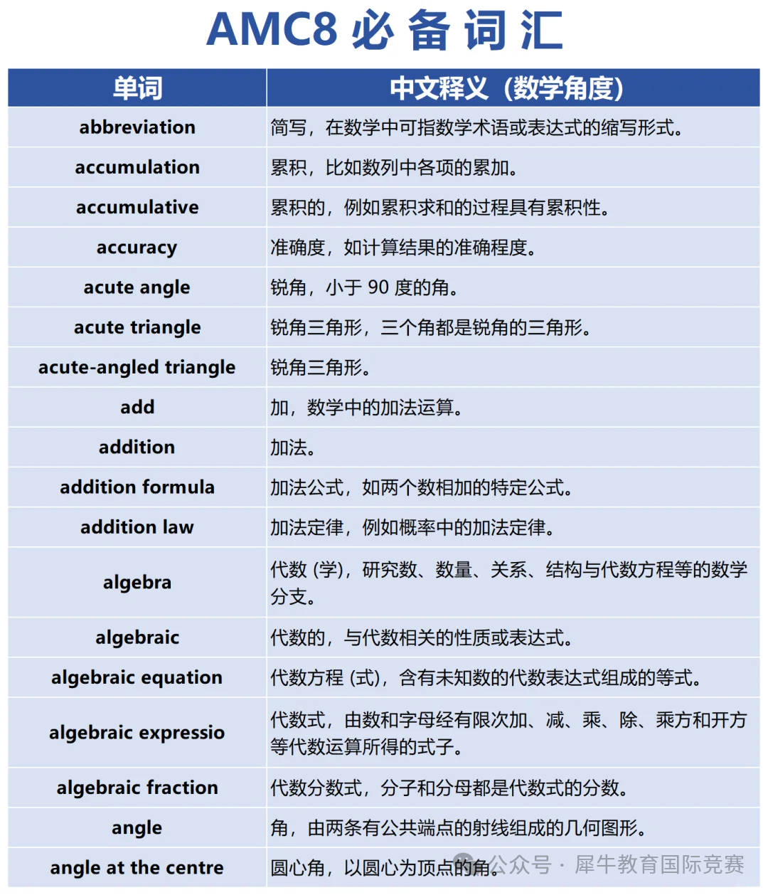 amc8考試是中文還是英文？2025年amc8考試時(shí)間？amc8適合幾年級(jí)學(xué)？