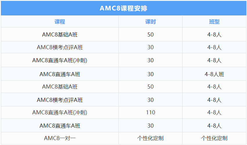 2025年AMC8數(shù)學(xué)競賽報(bào)名官網(wǎng)是什么？AMC8報(bào)名方式是什么？