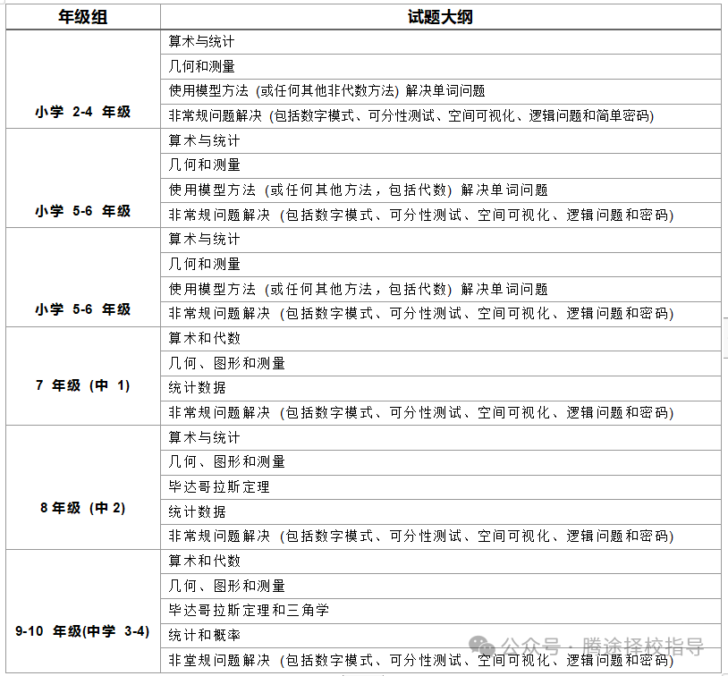 揭秘 | 一文了解新加坡SASMO數(shù)學(xué)競賽！亞洲最具影響力數(shù)學(xué)競賽之一！附SASMO歷年真題資料~