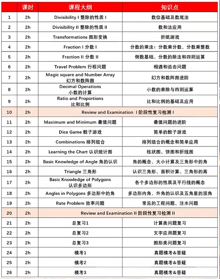 袋鼠數(shù)學(xué)競賽2025年考試安排！看看到底哪些學(xué)生適合參加袋鼠競賽~