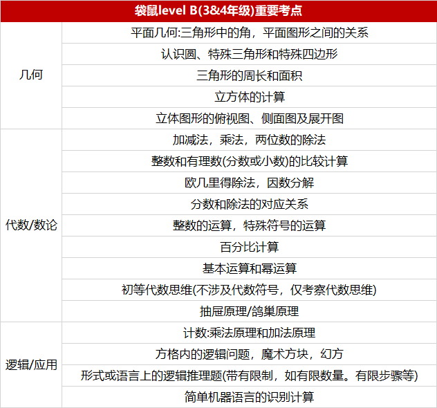 袋鼠數(shù)學(xué)競賽2025年考試安排！看看到底哪些學(xué)生適合參加袋鼠競賽~