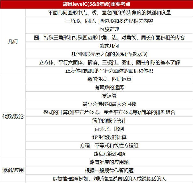 袋鼠數(shù)學(xué)競賽2025年考試安排！看看到底哪些學(xué)生適合參加袋鼠競賽~
