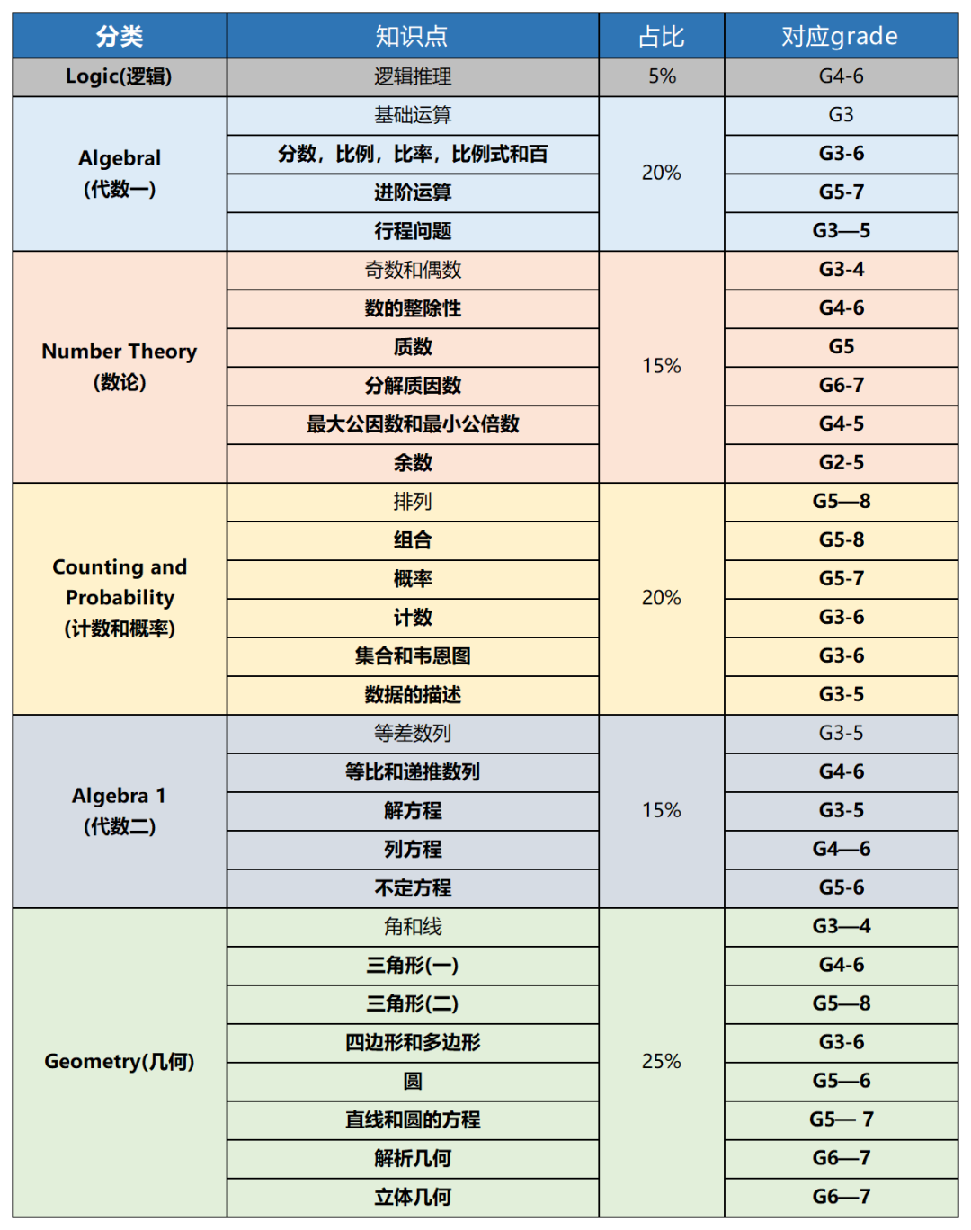 MC8數(shù)學競賽怎么報名？報名時間、截止時間、報名流程一覽