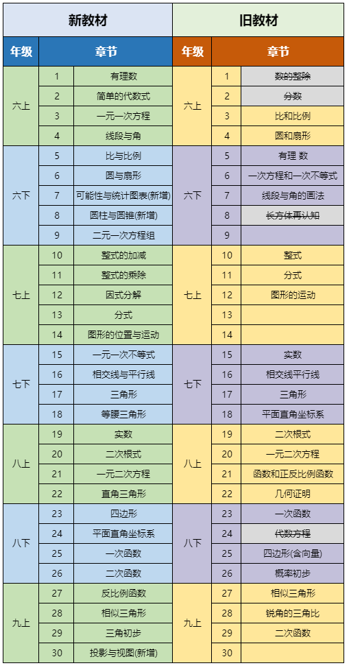 不沖三公，還有必要考AMC8嗎？上海AMC8培訓(xùn)課程推薦~