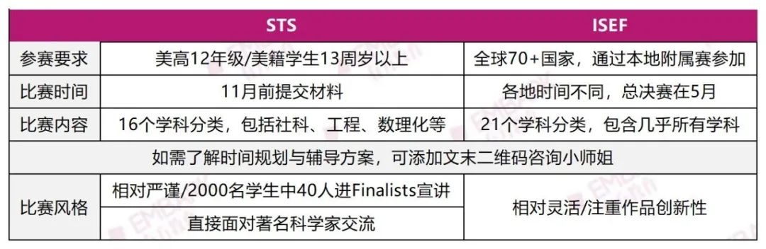 中學(xué)生“小諾獎(jiǎng)”，理工er的“硬核”背提項(xiàng)目！STS開始申報(bào)！