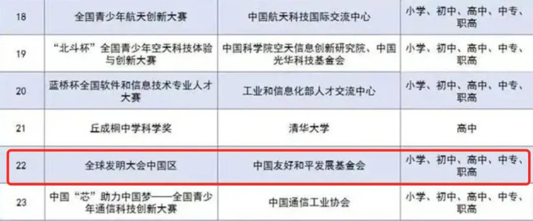 做有趣的發(fā)明家！深受世界牛校喜愛的ICW全球發(fā)明大會來了！