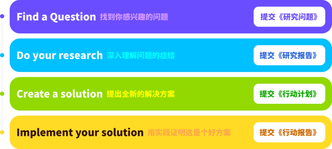 CTB全球創(chuàng)新大挑戰(zhàn)組隊(duì)報(bào)名，源自哈佛，文理商科都適合！