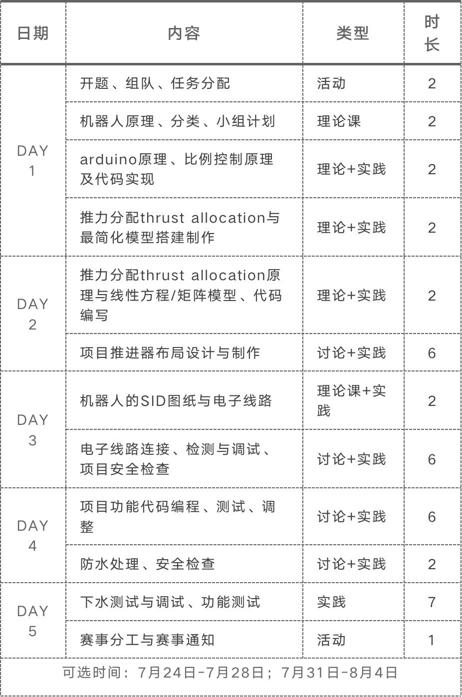 【科研競賽】MATE ROV競賽，不僅是機(jī)器人比拼，更是科技創(chuàng)新的盛宴！