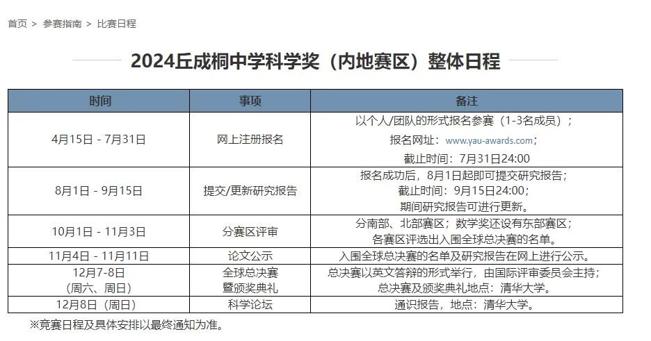 丘成桐 | 中國(guó)內(nèi)地賽區(qū)正在火熱報(bào)名中！堪稱「中國(guó)青年諾獎(jiǎng)」，進(jìn)藤校就靠它了！