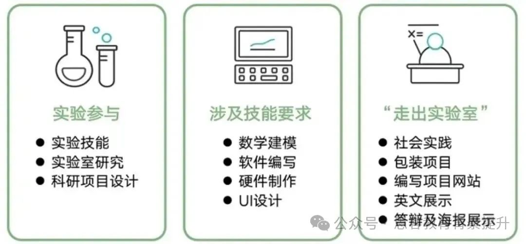 IGEM報名方式是怎樣的？IGEM報名費是多少？