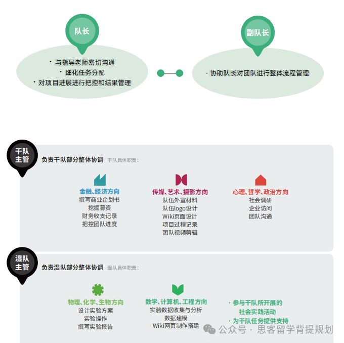iGEM適合什么學生參加？非生物學方向的同學可以在iGEM中做什么？