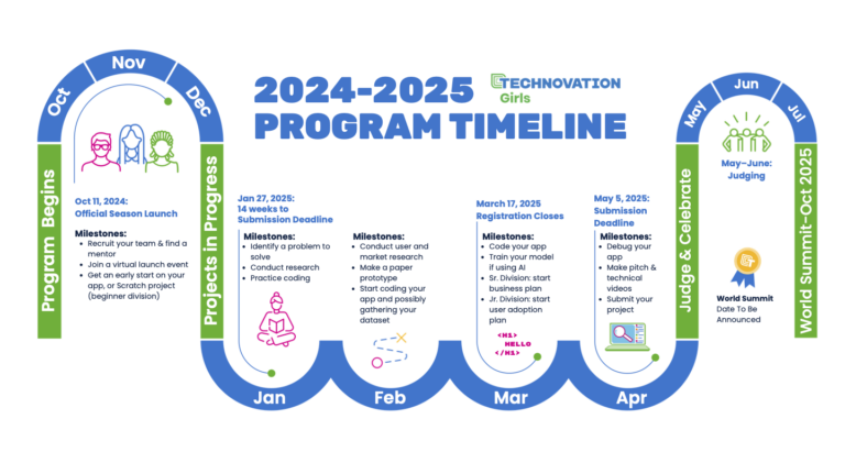 Technovation全球青少年女性科技創(chuàng)新賽，2025新賽季隊(duì)伍組隊(duì)報(bào)名中！