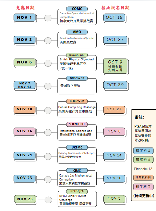 VIJSO-VANDA萬達(dá)國際青少年科學(xué)奧林匹克競賽報名開始了2024