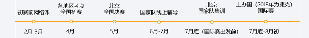 國際語言學(xué)奧賽IOL