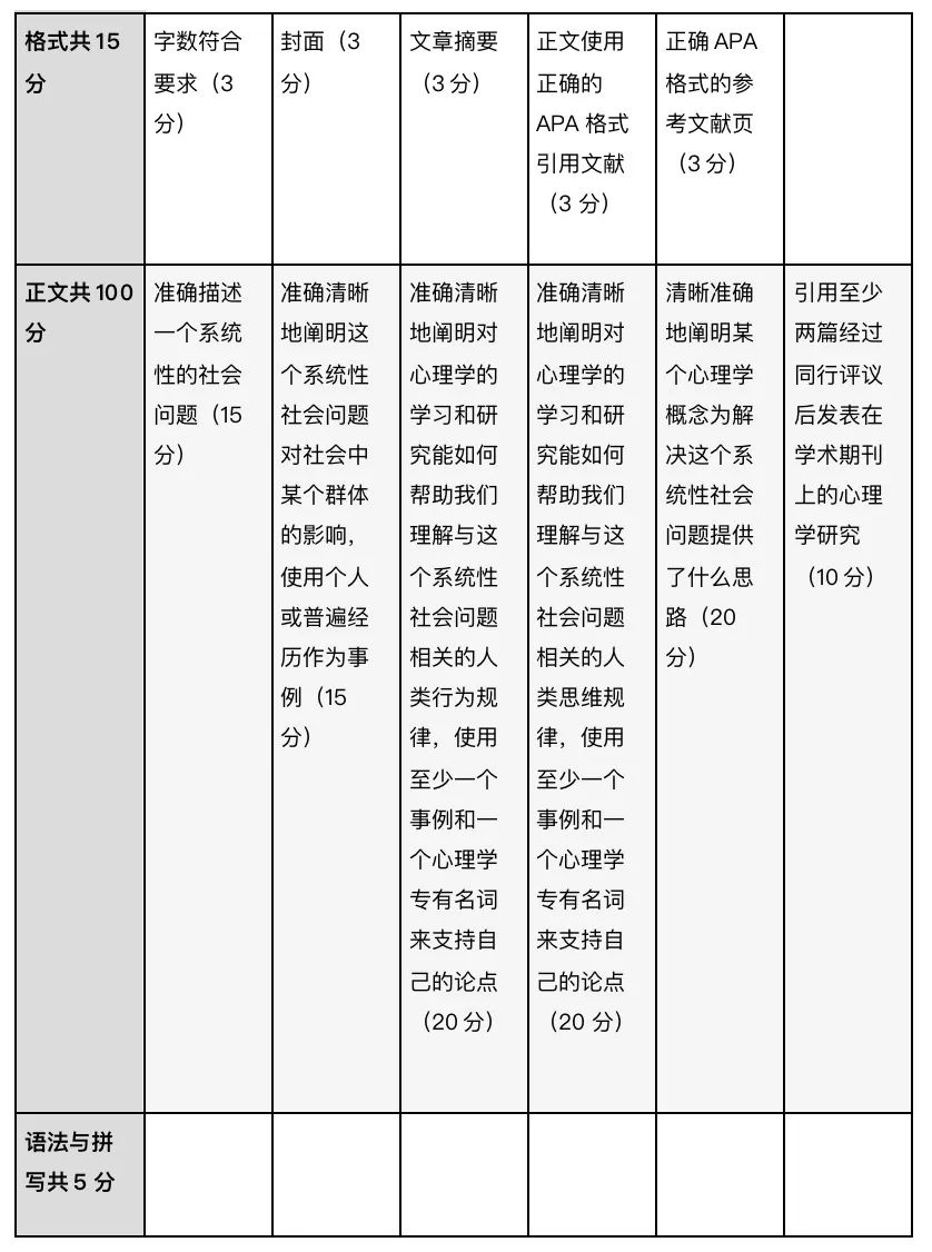 美本心理學(xué)申請(qǐng)競(jìng)賽|美國(guó)心理學(xué)協(xié)會(huì)高中生心理學(xué)競(jìng)賽
