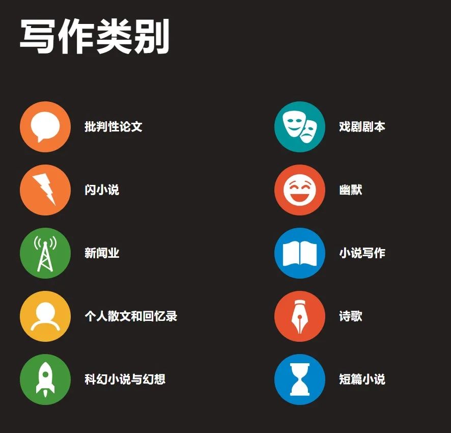 美國(guó)學(xué)樂(lè)寫作大獎(jiǎng)賽|全美歷史最悠久、最負(fù)盛名的創(chuàng)意青少年國(guó)際競(jìng)賽