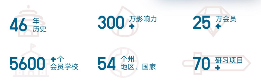 爬藤“必選項”！80%摘金學霸錄取賓大/斯坦福...生物屆頂流—HOSA新賽季開幕！