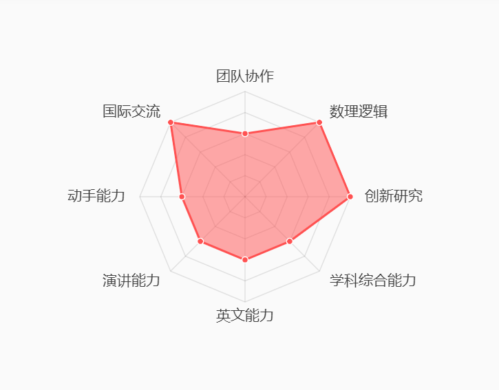 競賽探索｜離IOL國際語言學(xué)奧林匹克競賽初賽還有8天（內(nèi)附競賽詳細(xì)介紹）