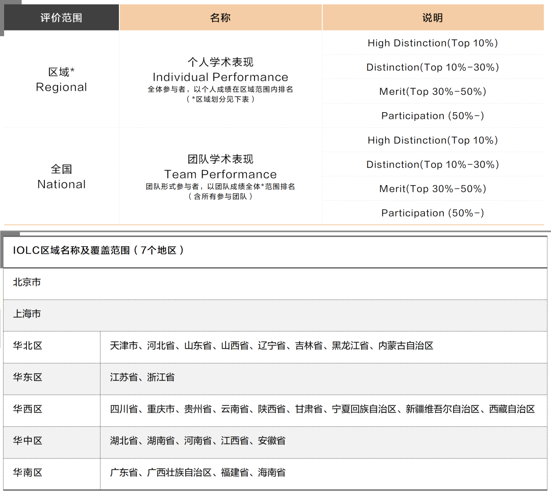競賽探索｜離IOL國際語言學(xué)奧林匹克競賽初賽還有8天（內(nèi)附競賽詳細(xì)介紹）