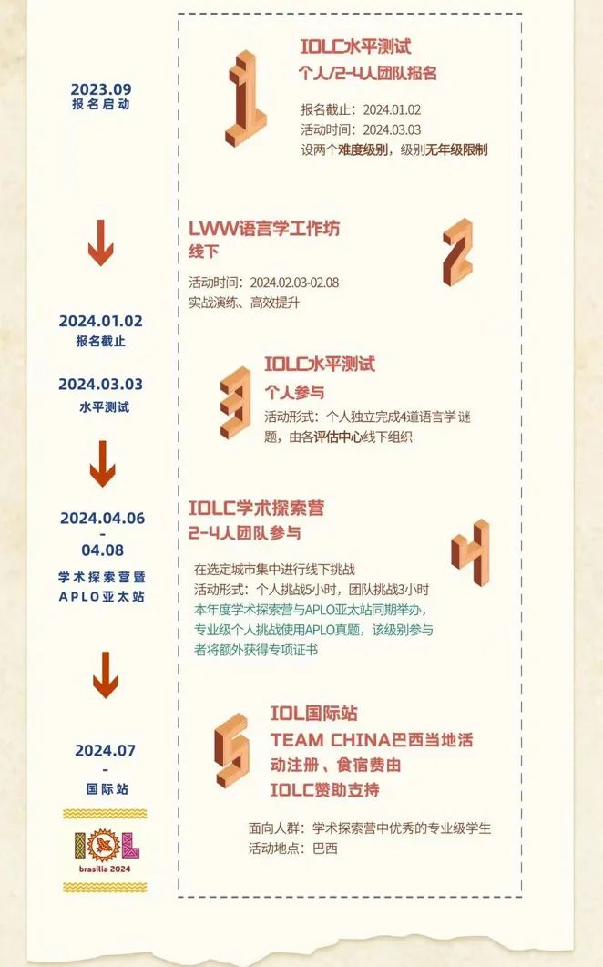 MIT官方推薦賽，2024國際語言學奧賽IOLC新賽季備賽報名中！