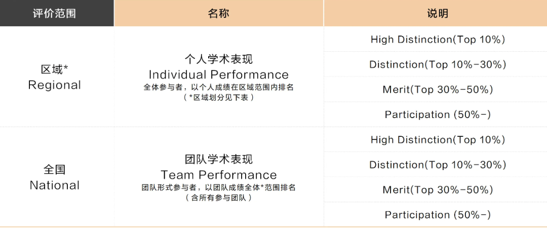 MIT官方推薦賽，2024國際語言學奧賽IOLC新賽季備賽報名中！