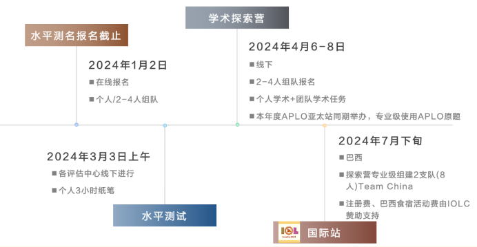 2024 IOLC國際語言奧林匹克競賽報名開啟！