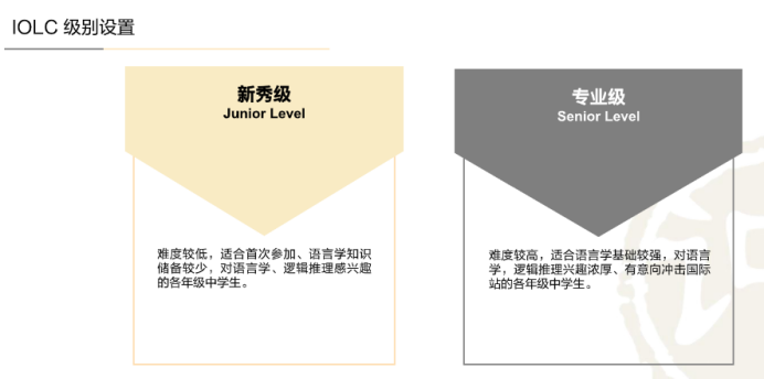 2024 IOLC國際語言奧林匹克競賽報名開啟！